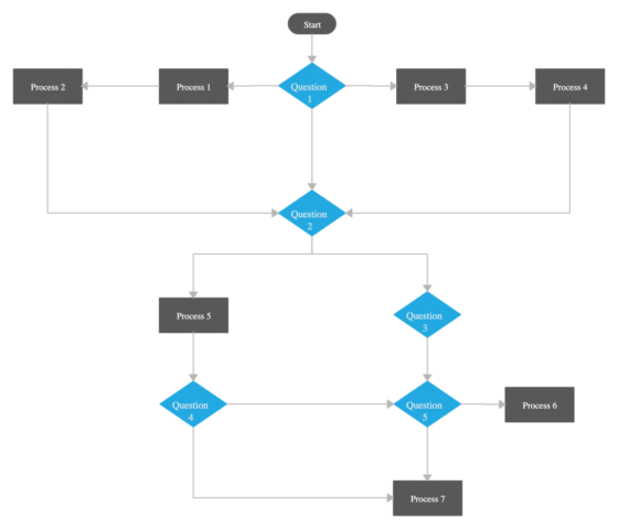 flowchart