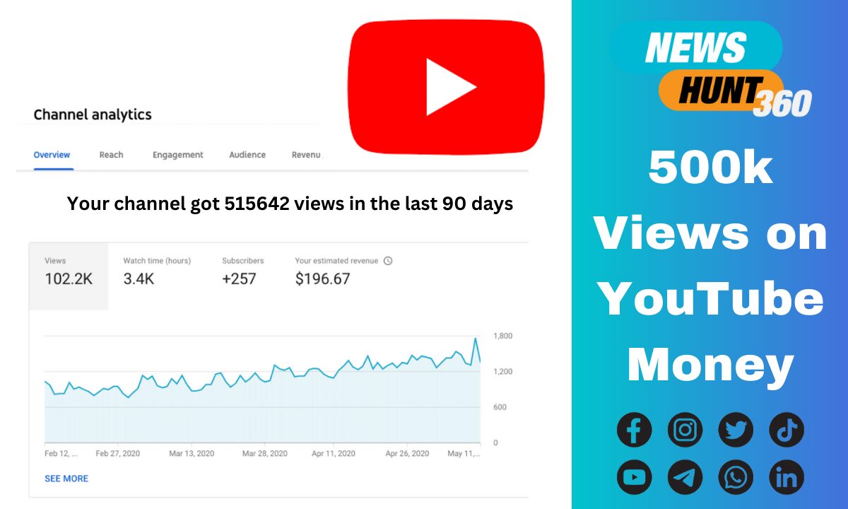 500k Views on YouTube Money